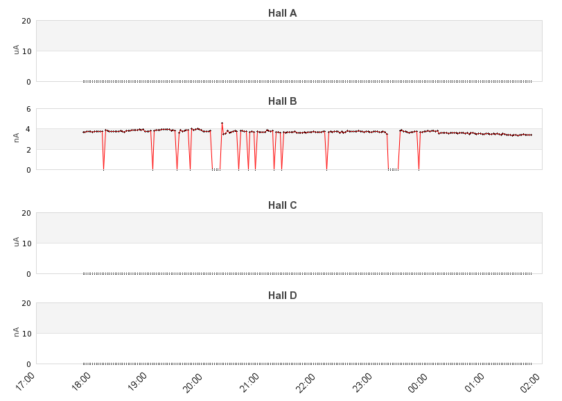 recent beam current graph