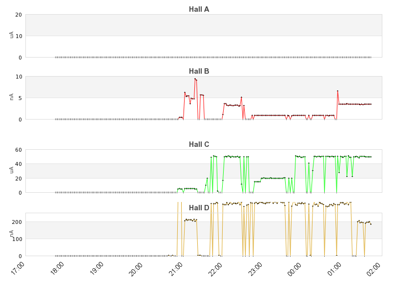recent beam current graph