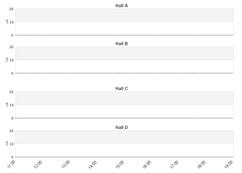 recent beam current graph